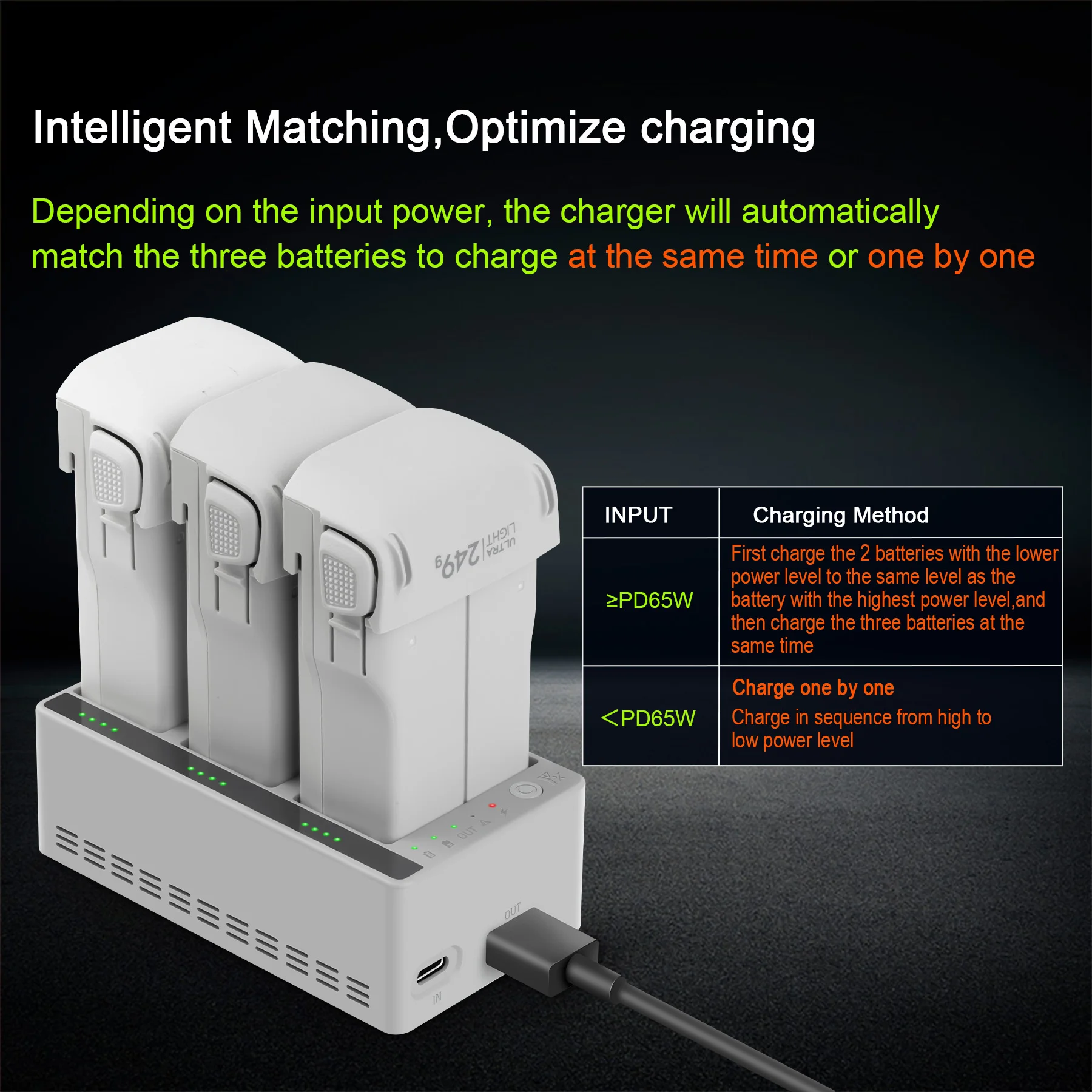 Hub do ładowania DJI LITO 1 X1 – Drone Charging Hub recenzja i cena