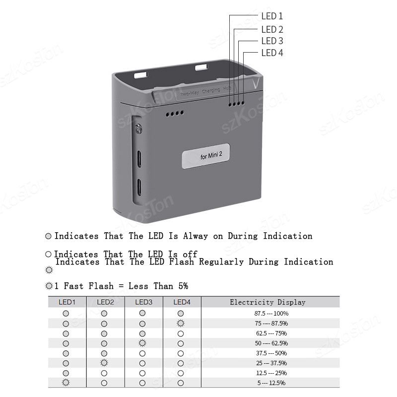 Stacja ładująca 2-w-1 do DJI M – Drone Charging Hub recenzja i cena