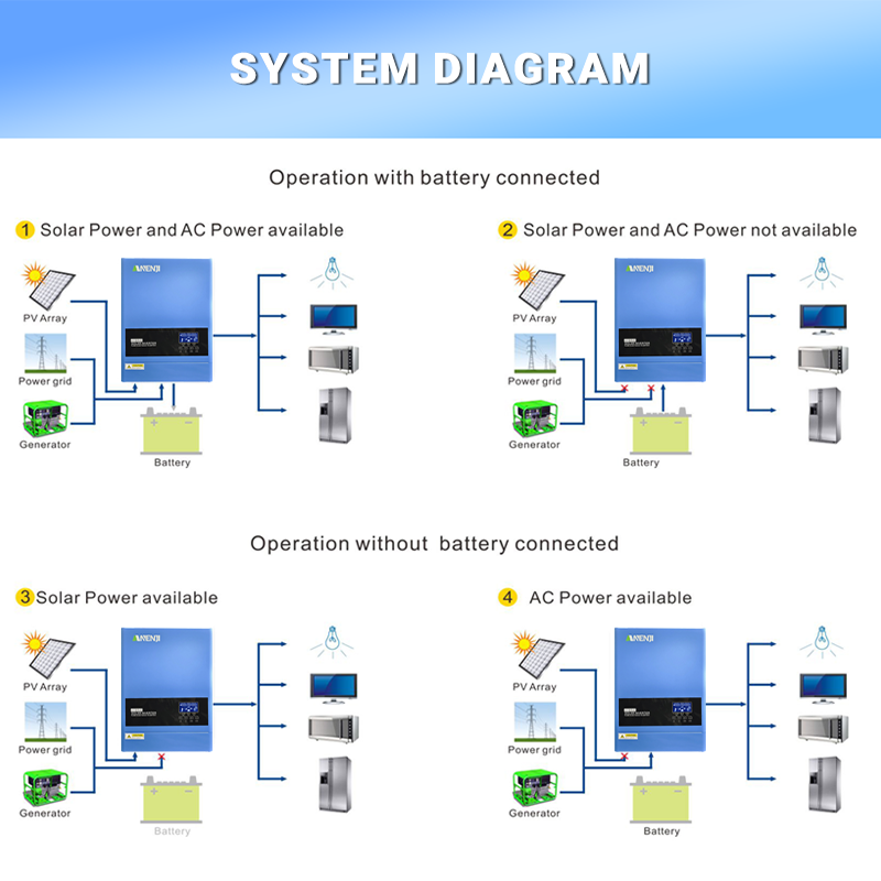 4KW 6.2KW Hybrydowy falownik s – Drone Solar Charger recenzja i cena